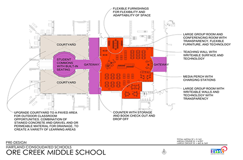 Hartland Middle School Collaboration Center Concept Drawing